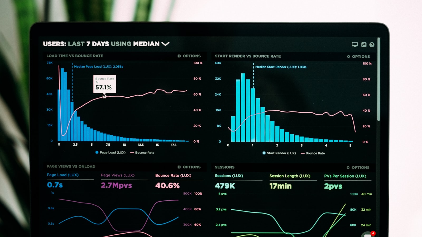 Déployer une approche data-driven au service de la performance commerciale